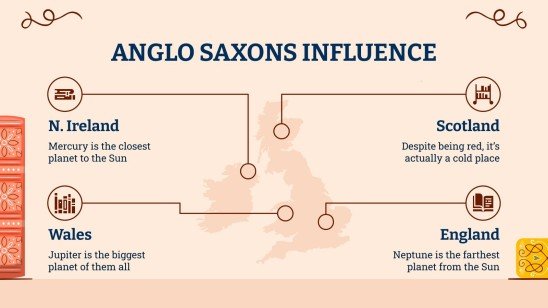 Englisch Literaturunterricht Präsentationsvorlage