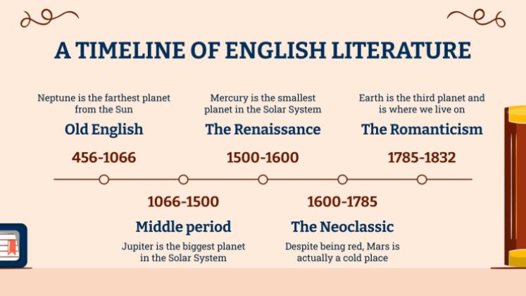 Englisch Literaturunterricht Präsentationsvorlage