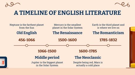 Englisch Literaturunterricht Präsentationsvorlage