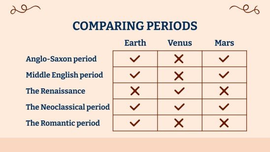 Englisch Literaturunterricht Präsentationsvorlage
