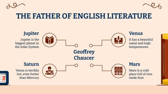 Englisch Literaturunterricht Präsentationsvorlage