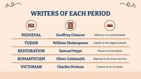 Englisch Literaturunterricht Präsentationsvorlage