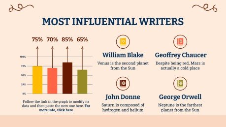 Englisch Literaturunterricht Präsentationsvorlage