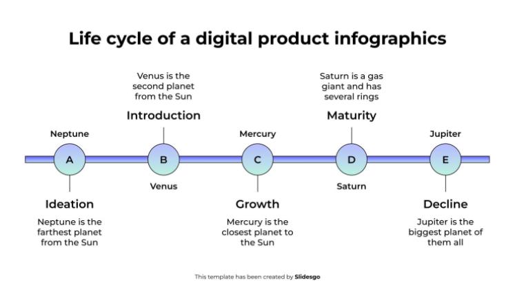 Life Cycle of a Digital Product Infographics presentation template 