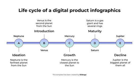 Infografiken zum Lebenszyklus eines digitalen Produkts Präsentationsvorlage