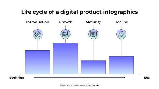 Infografiken zum Lebenszyklus eines digitalen Produkts Präsentationsvorlage