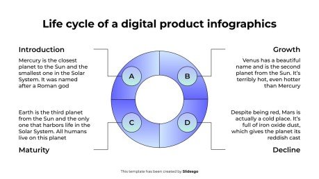 Infografiken zum Lebenszyklus eines digitalen Produkts Präsentationsvorlage