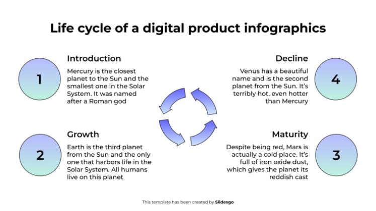 Infografiken zum Lebenszyklus eines digitalen Produkts Präsentationsvorlage