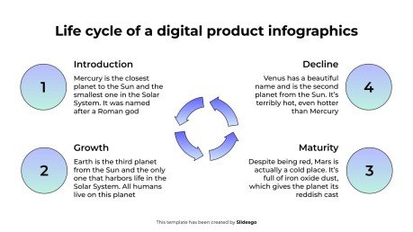Infografiken zum Lebenszyklus eines digitalen Produkts Präsentationsvorlage