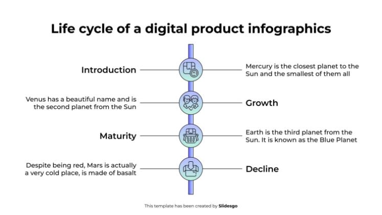 Infografiken zum Lebenszyklus eines digitalen Produkts Präsentationsvorlage