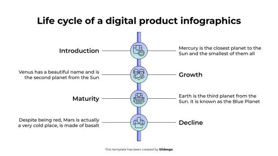 Infografiken zum Lebenszyklus eines digitalen Produkts Präsentationsvorlage