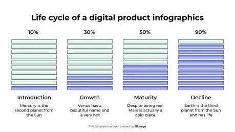 Infografiken zum Lebenszyklus eines digitalen Produkts Präsentationsvorlage