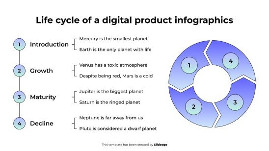 Infografiken zum Lebenszyklus eines digitalen Produkts Präsentationsvorlage