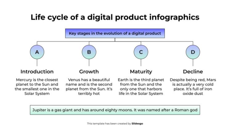Infografiken zum Lebenszyklus eines digitalen Produkts Präsentationsvorlage