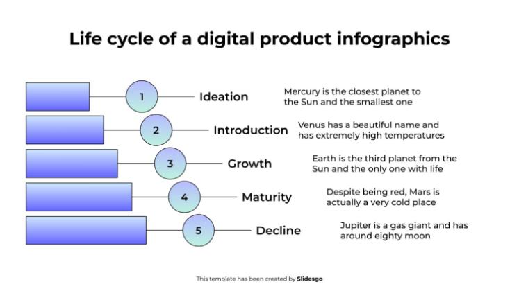 Infografiken zum Lebenszyklus eines digitalen Produkts Präsentationsvorlage