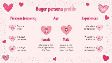 Lovely Hearts Pattern MK Plan presentation template 