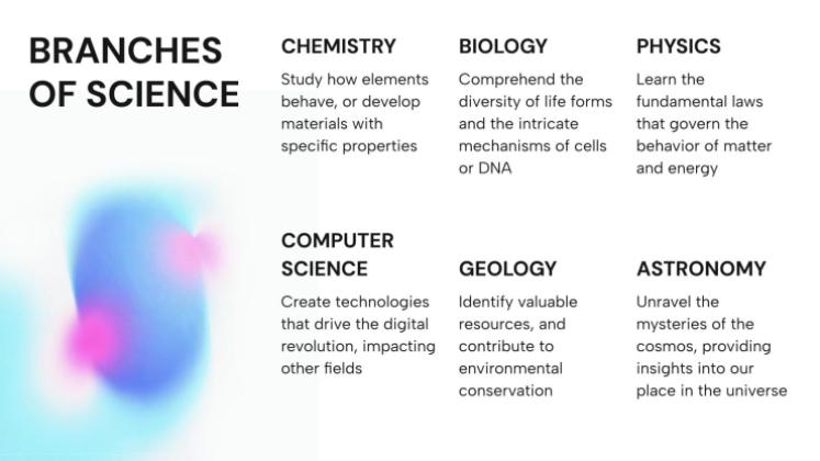 Chemie Präsentationsvorlage