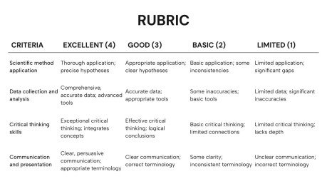 Chemie Präsentationsvorlage