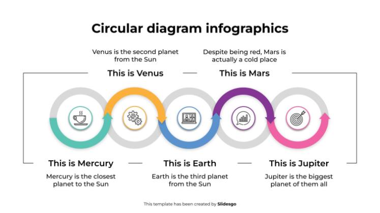 Infographie de diagramme circulaire Modèles de présentation