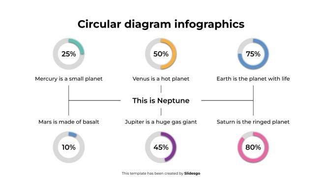 Infographie de diagramme circulaire Modèles de présentation