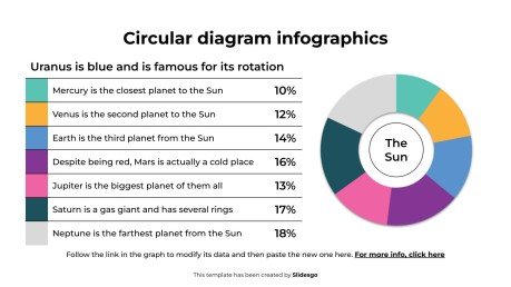 Infographie de diagramme circulaire Modèles de présentation