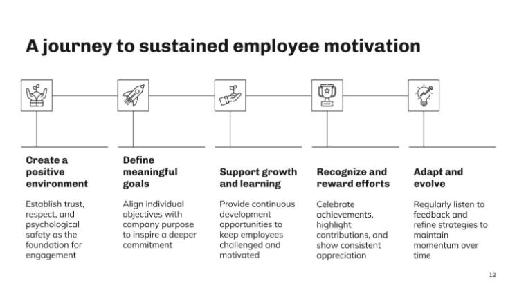 Stratégies de motivation des employés Modèles de présentation