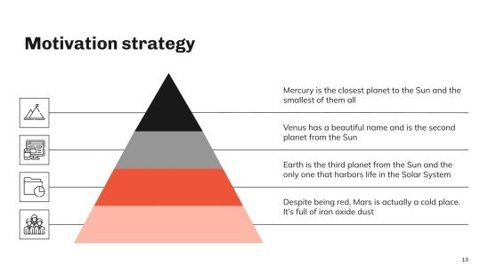 Stratégies de motivation des employés Modèles de présentation