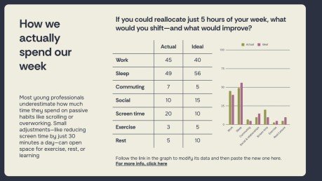 Designing Your Post-University Life Plan presentation template 
