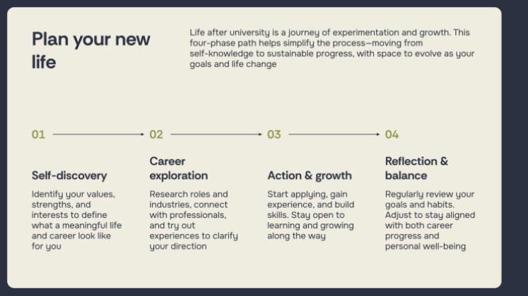 Designing Your Post-University Life Plan presentation template 
