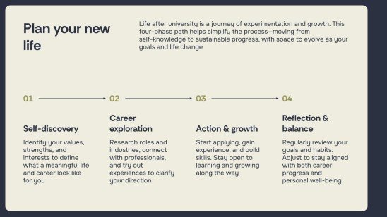 Designing Your Post-University Life Plan presentation template 