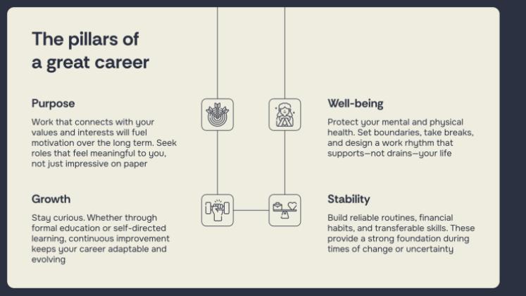 Designing Your Post-University Life Plan presentation template 