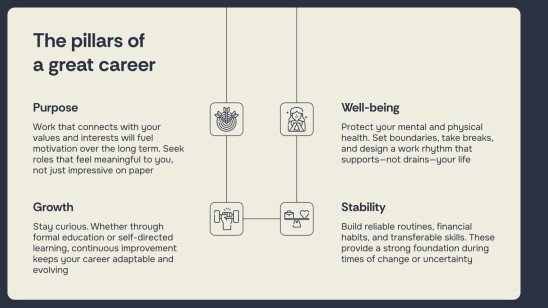 Designing Your Post-University Life Plan presentation template 