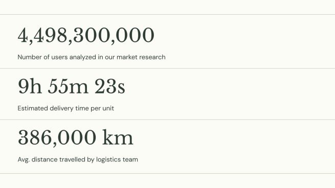 Corporate Sustainability Pitch Deck presentation template 