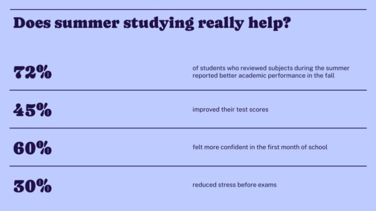 Lerntipps für den Sommer Präsentationsvorlage