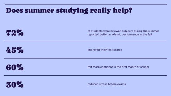 Lerntipps für den Sommer Präsentationsvorlage