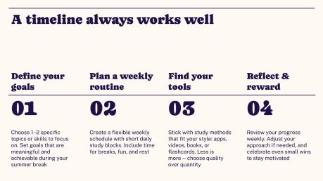 Lerntipps für den Sommer Präsentationsvorlage