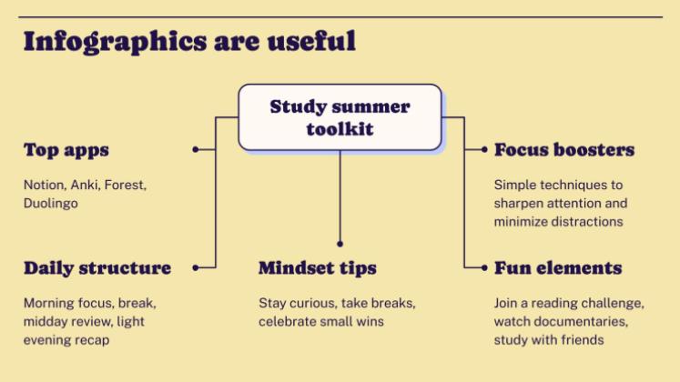 Lerntipps für den Sommer Präsentationsvorlage