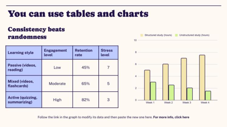 Lerntipps für den Sommer Präsentationsvorlage