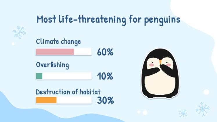세계 펭귄의 날 프레젠테이션 템플릿