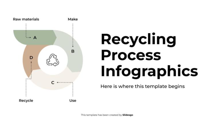 Plantilla de presentación Infografía del proceso de reciclaje