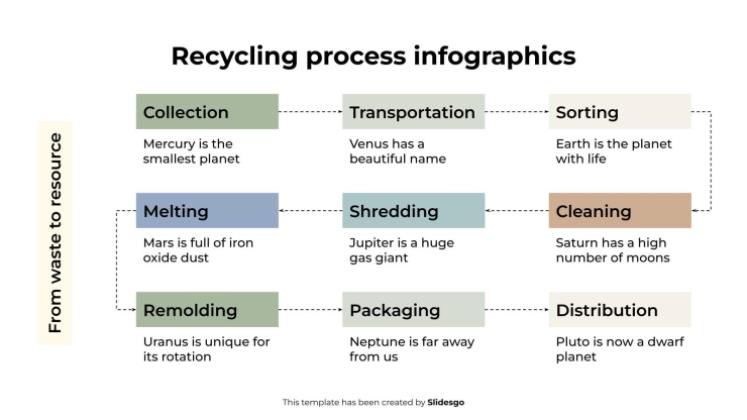 Recycling Process Infographics presentation template 