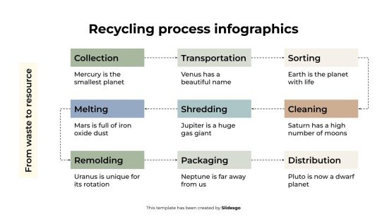 Plantilla de presentación Infografía del proceso de reciclaje