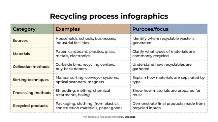Plantilla de presentación Infografía del proceso de reciclaje