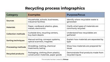 Plantilla de presentación Infografía del proceso de reciclaje