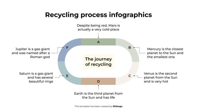 Plantilla de presentación Infografía del proceso de reciclaje