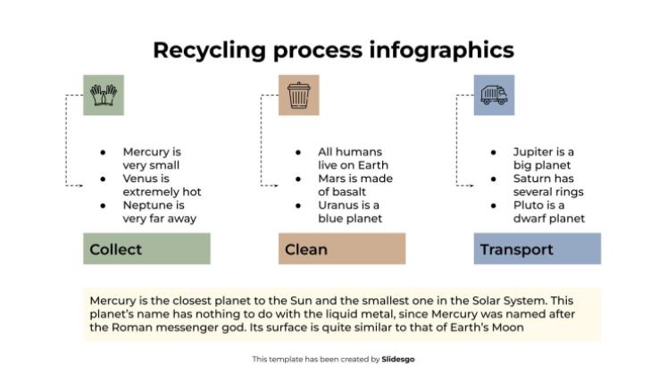 Plantilla de presentación Infografía del proceso de reciclaje