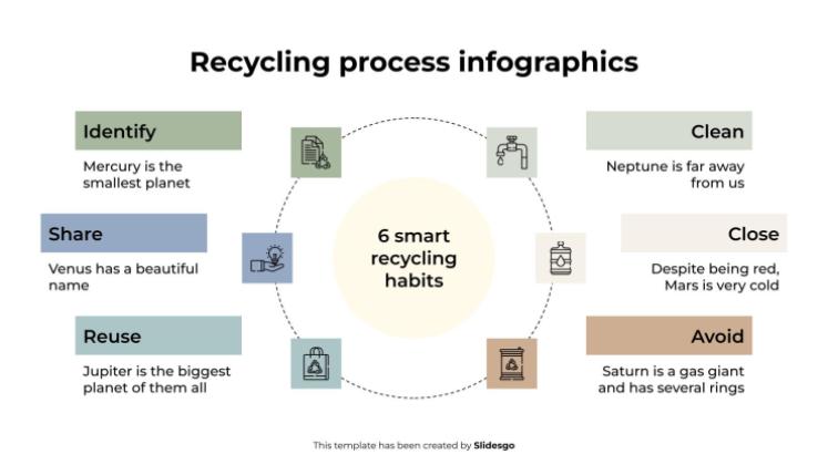 Plantilla de presentación Infografía del proceso de reciclaje