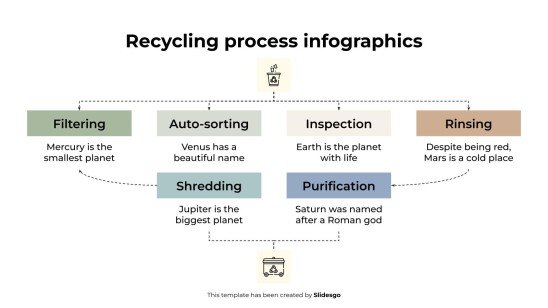 Plantilla de presentación Infografía del proceso de reciclaje
