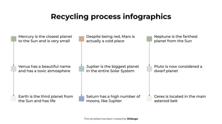 Plantilla de presentación Infografía del proceso de reciclaje