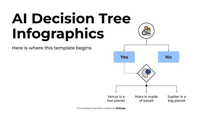 Infographie de l'arbre de décision de l'IA Modèles de présentation